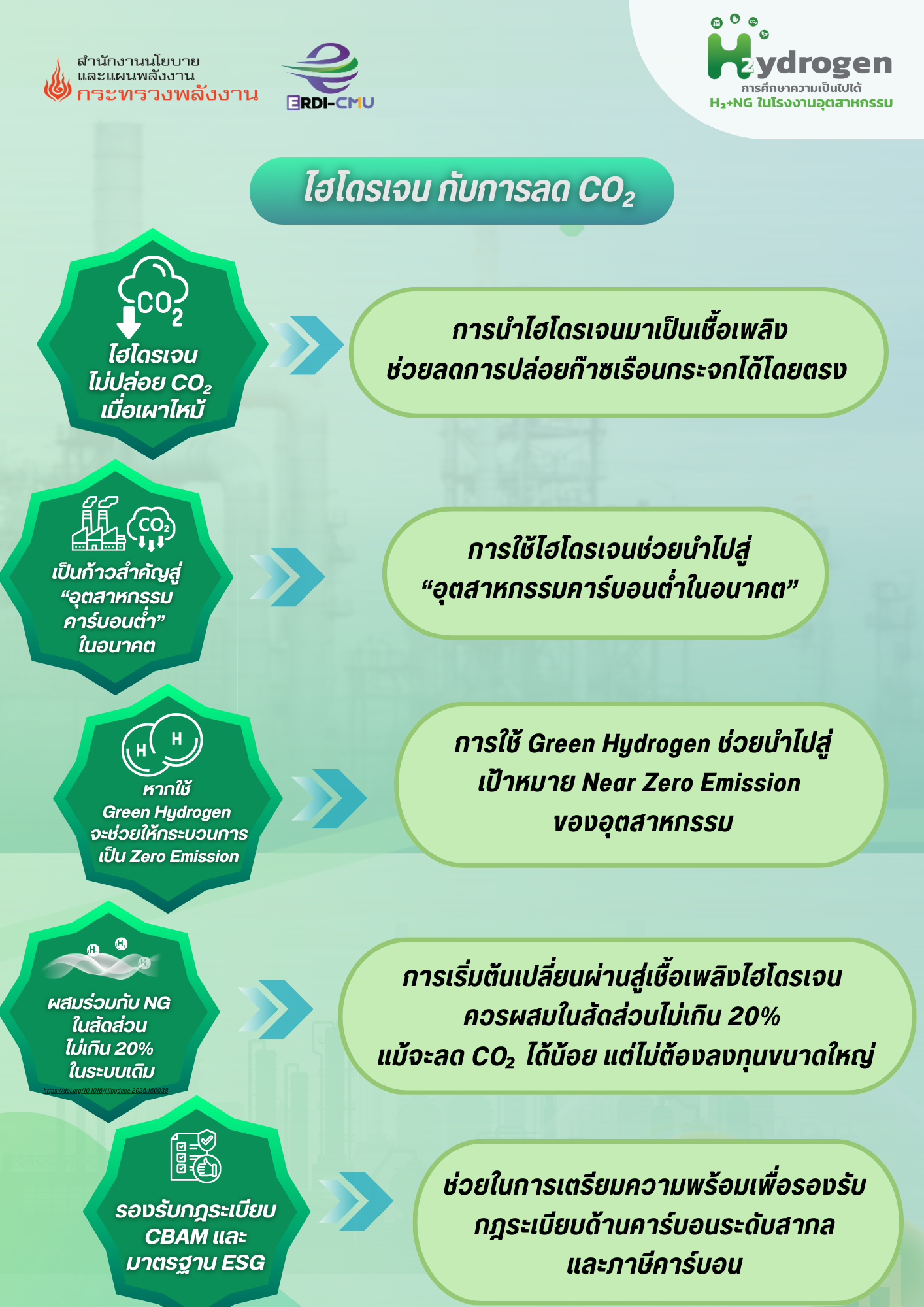 hydrogen decarbon info