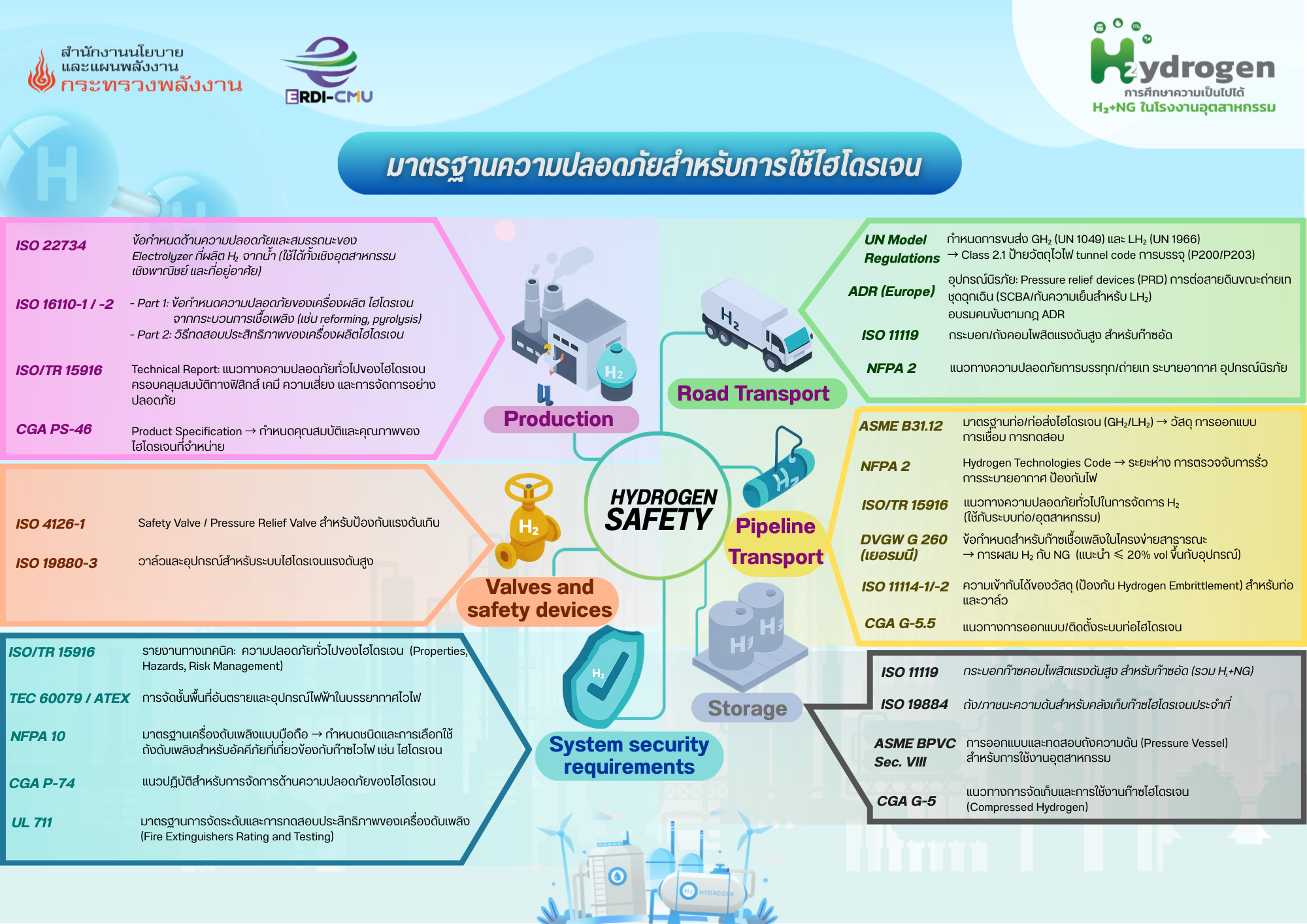 hydrogen safety info