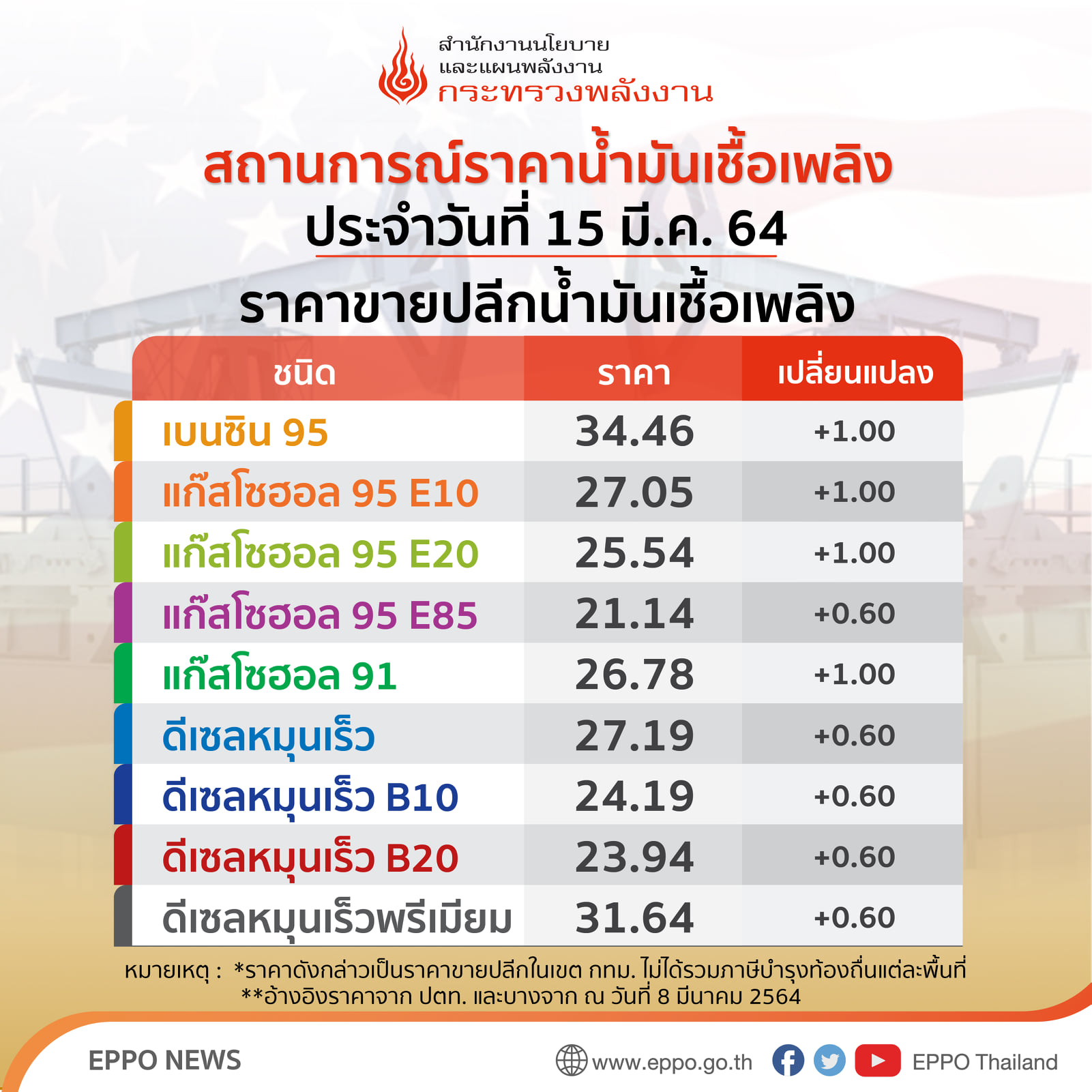 news 190364 5