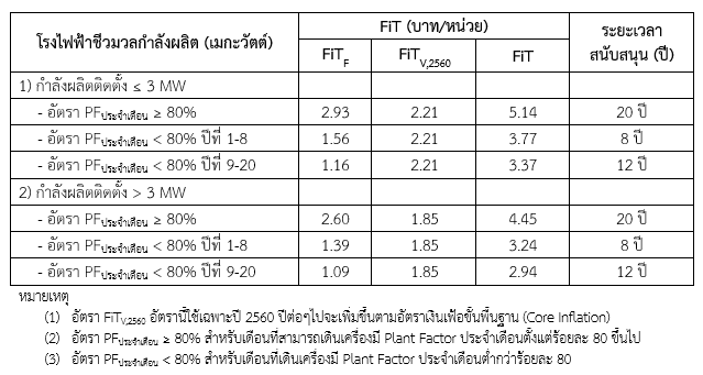 cepa prayut39 1