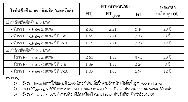 cepa prayut39 2