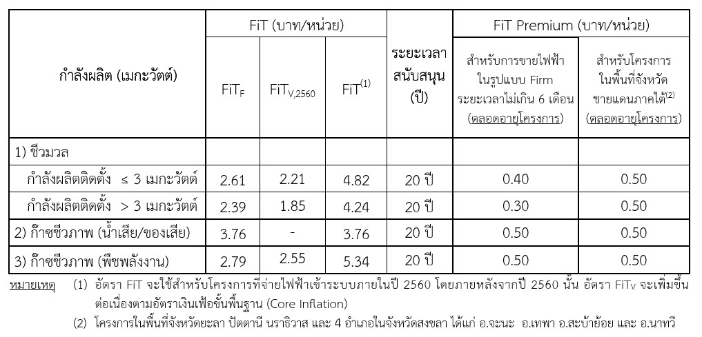 KPC11 60 722