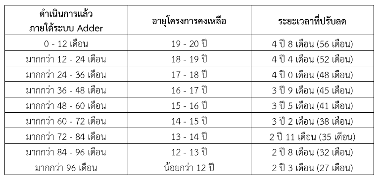 kpc N5 1