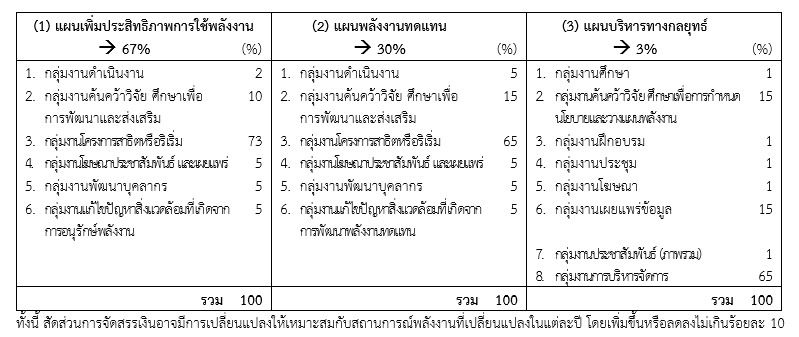 kpc N5