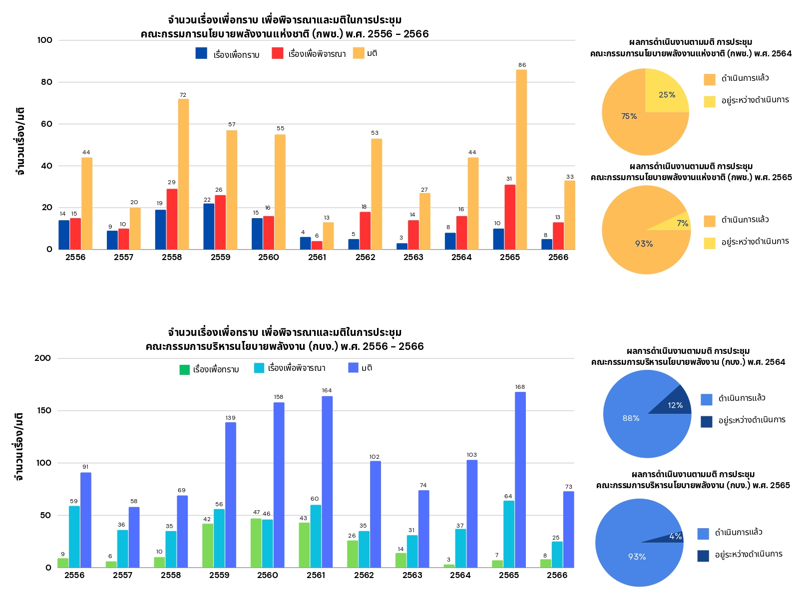 NEPC monitoring 2567