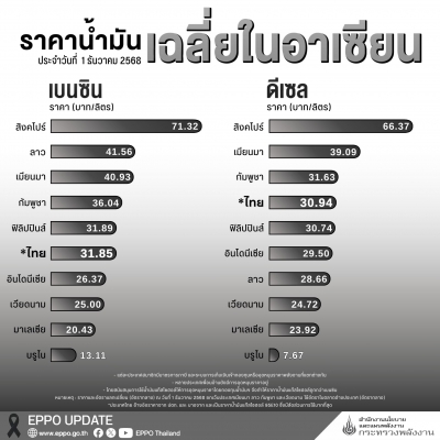 ราคาน้ำมันในอาเซียน-image