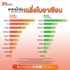 ราคาน้ำมันเฉลี่ยในอาเซียน
