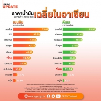 โครงสร้างราคาน้ำมันเชื้อเพลิง