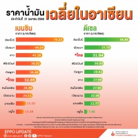 ราคาน้ำมันในอาเซียน