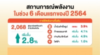 สถานการณ์พลังงานในช่วง 6 เดือน