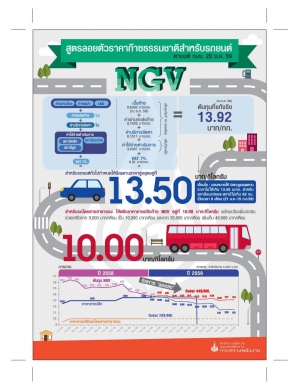 สูตรราคา NGV