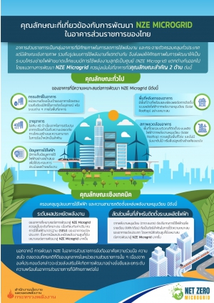 NZE Microgrid