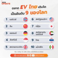 ตลาด EV ไทย