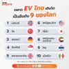 ตลาด EV ไทย