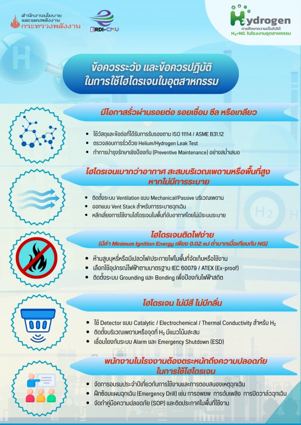 ข้อควรระวังและข้อควรปฏิบัติในการใช้ไฮโดรเจนในอุตสาหกรรม