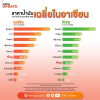 ราคาน้ำมันเฉลี่ยในอาเซียน