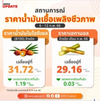 ราคาน้ำมันเชื้อเพลิงชีวภาพ