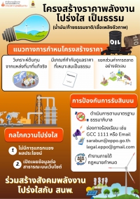 โครงสร้างพลังงานโปร่งใส เป็นธรรม ( 3 ภาษา)