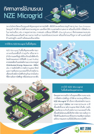 ทิศทางการใช้งานระบบ NZE Microgrid