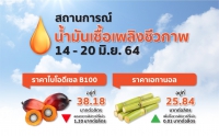 สถานการณ์ราคาน้ำมันเชื้อเพลิง