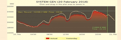 http://www.so.egat.co.th/genmapchart/GenChartEN.aspx