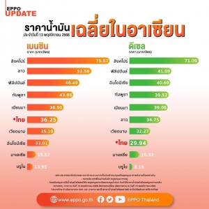 ราคาน้ำมันเฉลี่ยในอาเซียน