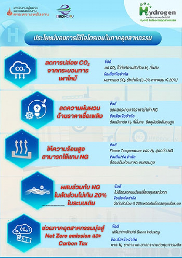 ประโยชน์ของการใช้ไฮโดรเจนในภาคอุตสาหกรรม