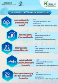 ประโยชน์ของการใช้ไฮโดรเจนในภาคอุตสาหกรรม