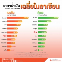 ราคาน้ำมันในอาเซียน