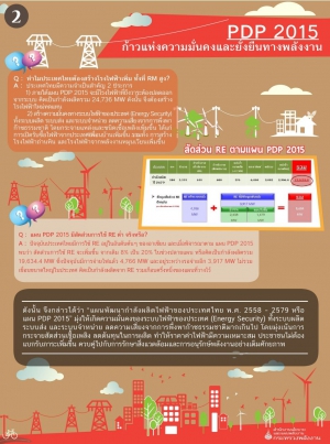 ข้อเท็จจริง PDP2015_2