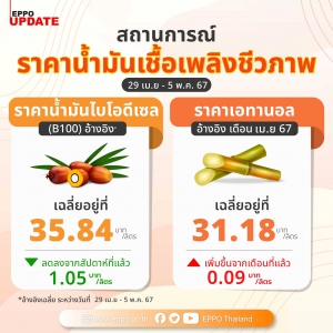 ราคาน้ำมันเชื้อเพลิงชีวภาพ