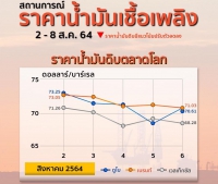 สถานการณ์ราคาน้ำมัน