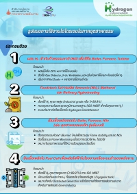 รูปแบบการใช้งานไฮโดรเจนในภาคอุตสาหกรรม