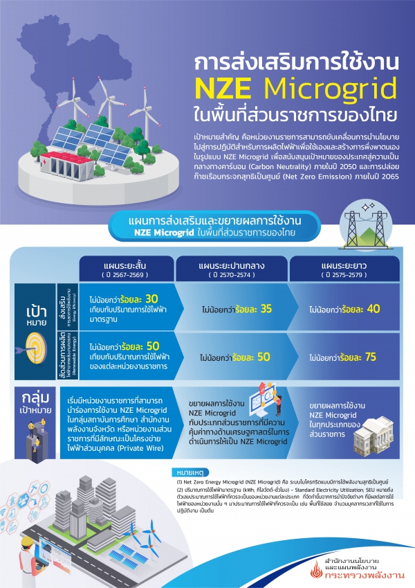 NZE Microgrid 2567