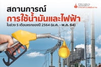 สถานการณ์การใช้น้ำมัน