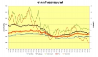 ราคาก๊าซธรรมชาติ