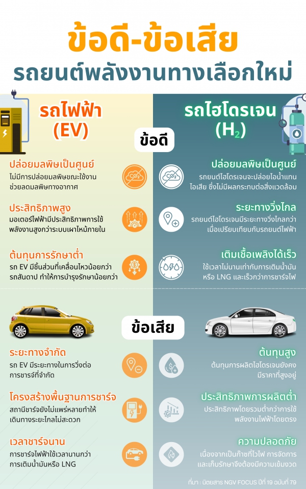 ข้อดี-ข้อเสีย รถพลังงานทางเลือกใหม่