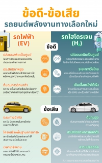 ข้อดี-ข้อเสีย รถพลังงานทางเลือกใหม่