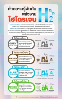 ทำความรู้จักกับพลังงานไฮโดรเจน