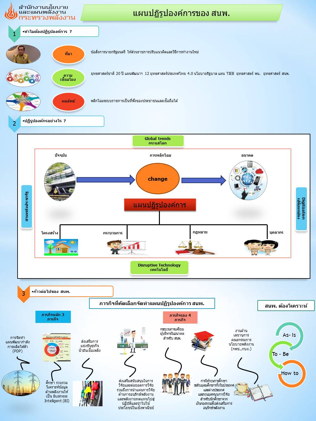 Info Process