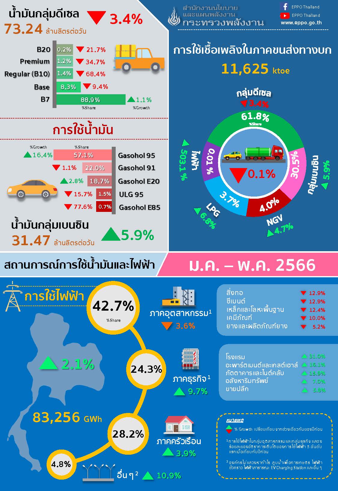 oil electric 05m2023 Info