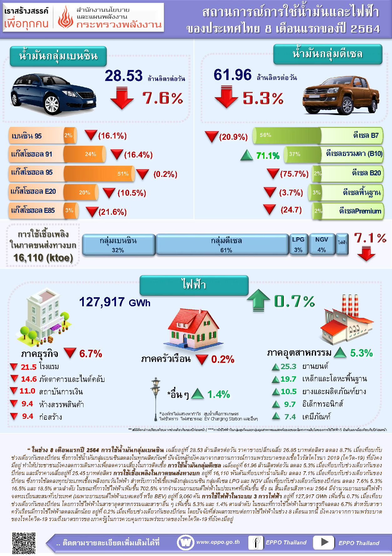 oil electric 08m2021 info