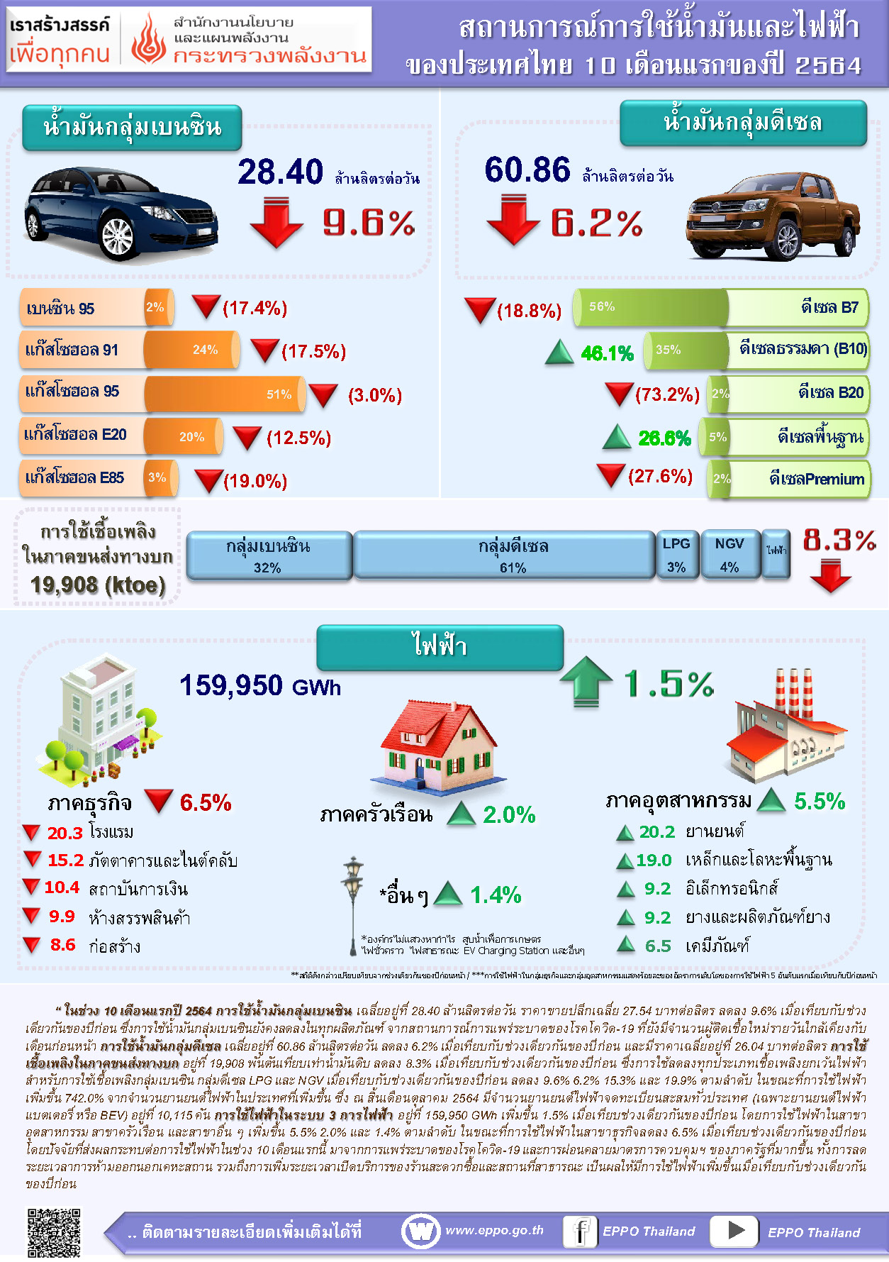 oil electric 10m2021 info