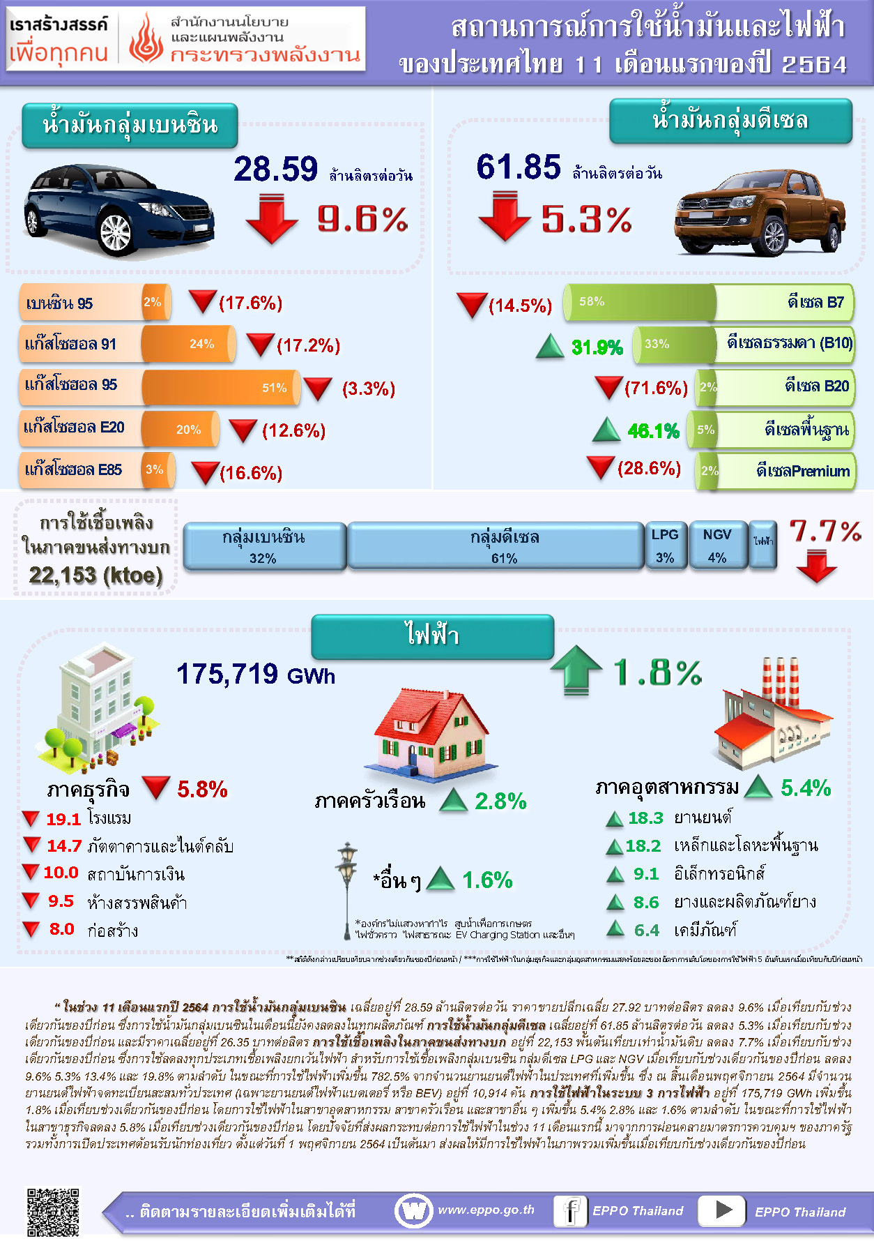 oil electric 11m2021 info