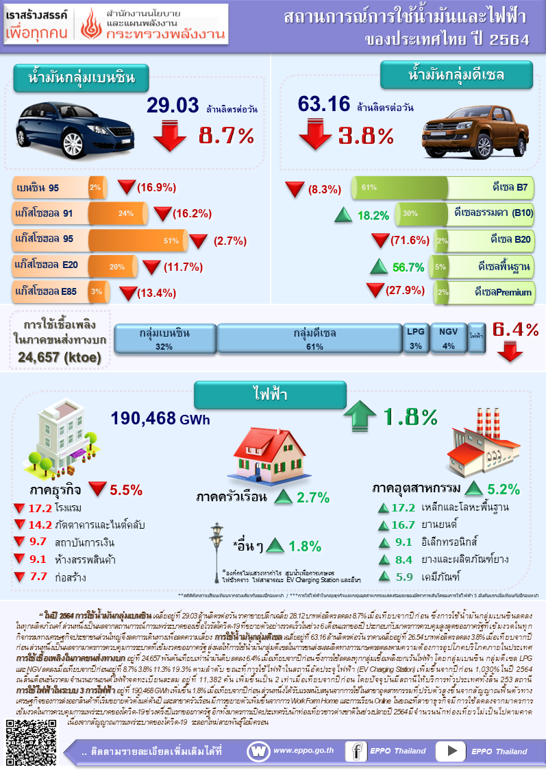 oil electric 12m2021 info