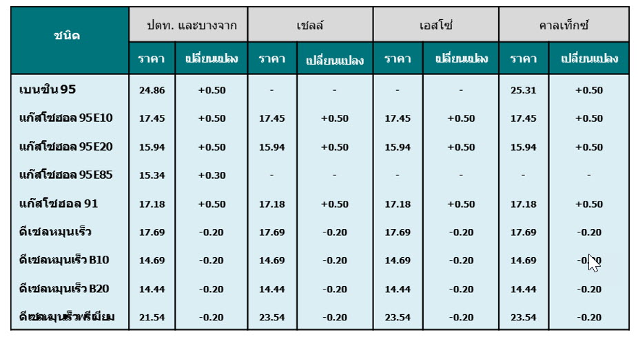 news 050563 05