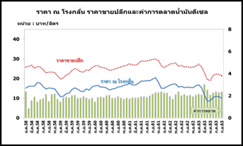 news 081163 3