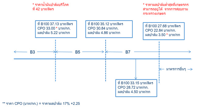 cepa prayut28 1