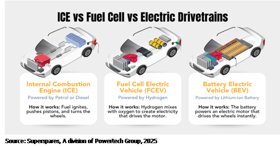articles energy 2026 03 05 01