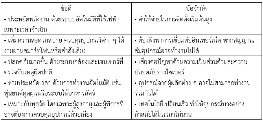 table